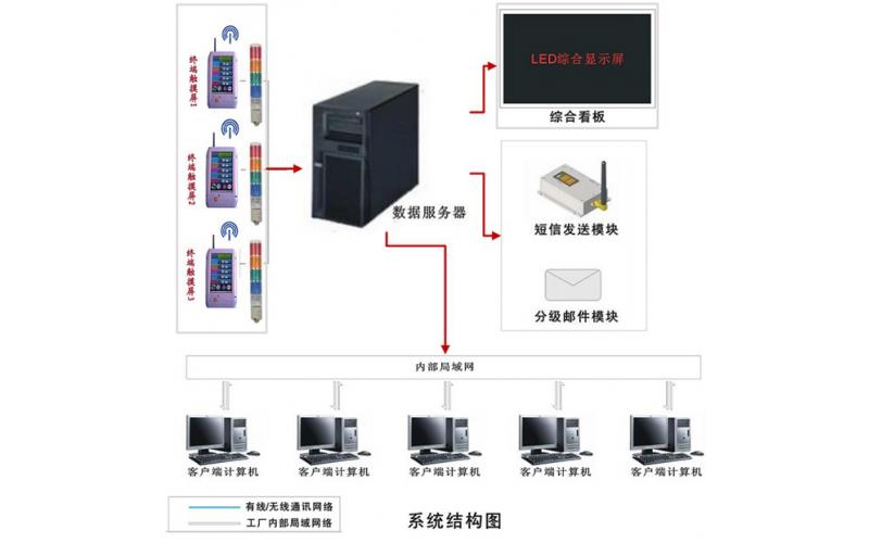 石家庄车间安灯系统