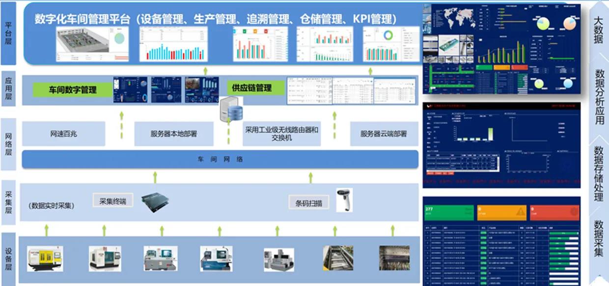张家口MES生产管理系统公司-DB真人旗舰·(中国)集团