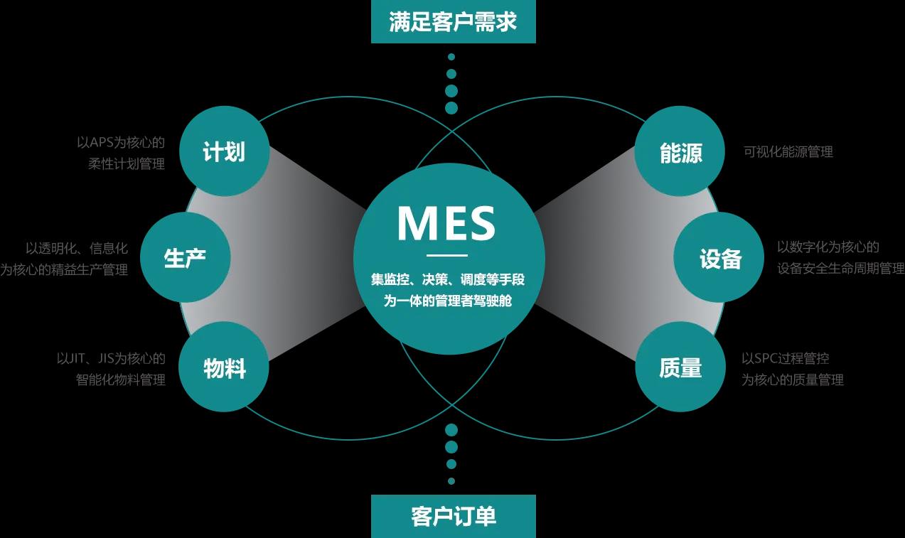 车间MES生产管理系统